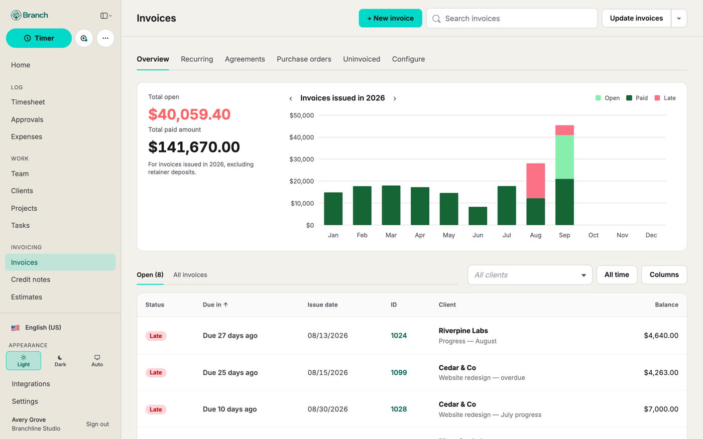 Branch invoices overview with open, paid, and late totals for the demo workspace.